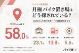 「【バイク庫調査】月極バイク置き場はどう探されている？2026年上半期の検索ページ閲覧傾向を分析」の画像1