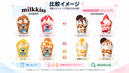 株式会社 milkkiss、ミニストップ株式会社を提訴「参考」と「商品形態の模倣」の境界について司法判断を求める