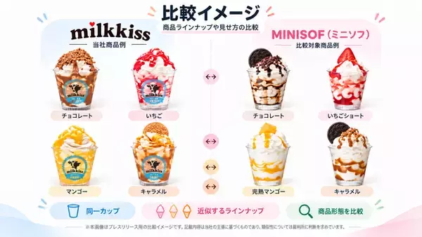 株式会社 milkkiss、ミニストップ株式会社を提訴「参考」と「商品形態の模倣」の境界について司法判断を求める