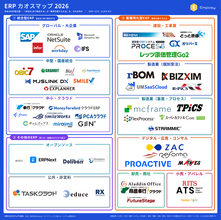 ERPカオスマップ2026を公開｜日本のERP 52サービスを「全社1本で統合」か「業界仕様で入れる」かで俯瞰