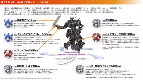 【資本提携】株式会社人機一体は、タツタ電線株式会社と資本提携を行ないました