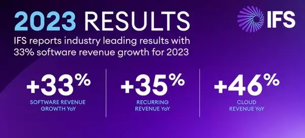 IFS、2023年のソフトウェア収益が前年同期比33%増で業界トップクラスの業績を達成