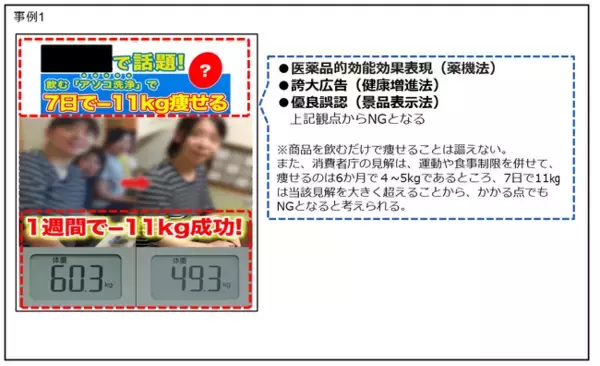 【定期調査】薬機法・景品表示法違反の恐れがある広告表現の配信実例 2024.6.26