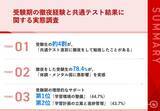 「【受験直前の追い込みの徹夜は吉か凶か？】共通テスト直前の徹夜率は約4割！目標達成には「計画的な学習」がカギ？」の画像1