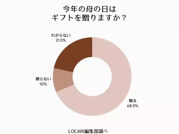 母の日ギフトは“おいしいもの”が1位に！約7割が「今年もギフトを贈る予定」と回答