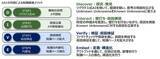 「フォーティエンスコンサルティング、「対話型AI活用 実践研修プログラム」を提供開始」の画像1