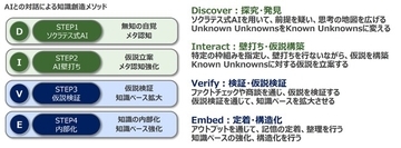 フォーティエンスコンサルティング、「対話型AI活用 実践研修プログラム」を提供開始