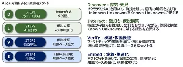 フォーティエンスコンサルティング、「対話型AI活用 実践研修プログラム」を提供開始