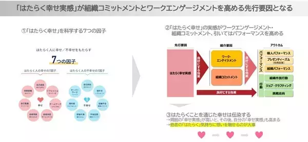 「「組織が急拡大を遂げる今、一人ひとりの“はたらくWell-being”と向き合う」CoEマインド醸成プロジェクト」の画像