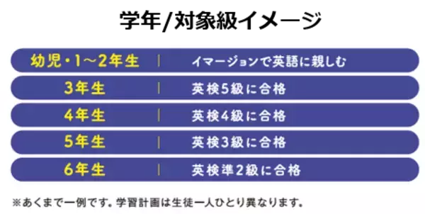 ネイティブ講師×バイリンガル講師のWレッスンで英検(R)取得！オールイングリッシュの英語学童保育 明光キッズe、「英検(R)対策α(アルファ)コース」を新開講