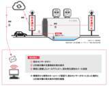 「車両の冠水事故防止へ。アークノハラと日本ライナー、冠水時に通行止めを自動表示するLEDシステムを共同開発」の画像1