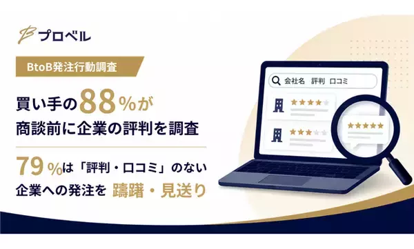 【BtoB発注行動調査】買い手の79%がネット上に「客観的な評判・口コミ」のない企業への発注を躊躇・見送り。サイトや営業資料を「参考程度」に留める買い手が9割