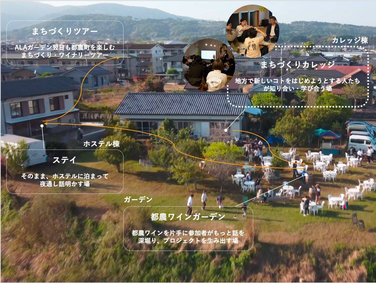 民間だけで継続できるまちづくりイベントを創りたい、20代〜30代をターゲットに過疎地で毎月開催される"新しい"に出会える「ALAガーデン」の誕生秘話