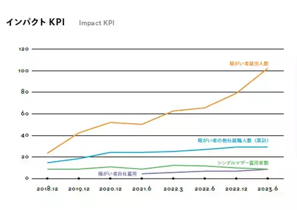 「教育・スポーツ・エンタメ・投資──グロービスが“本業”で切り拓く地方創生の最前線！」の画像