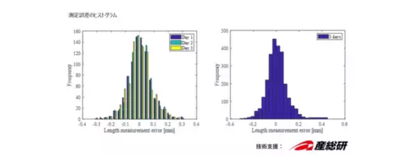 モーションキャプチャシステムOptiTrackの計測精度を公開