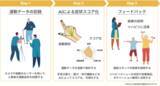 「株式会社サンウェルズと慶應医学部発ベンチャー株式会社ALAN、パーキンソン病患者向け運動機能評価システムの共同開発を開始」の画像1
