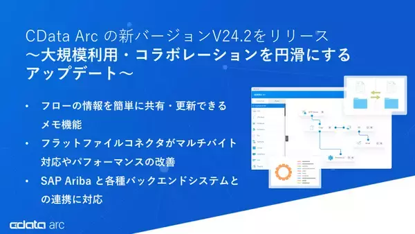 B2B 連携の『CData Arc』が大規模利用・コラボレーションを円滑にするアップデートを盛り込んだV24.2 をリリース