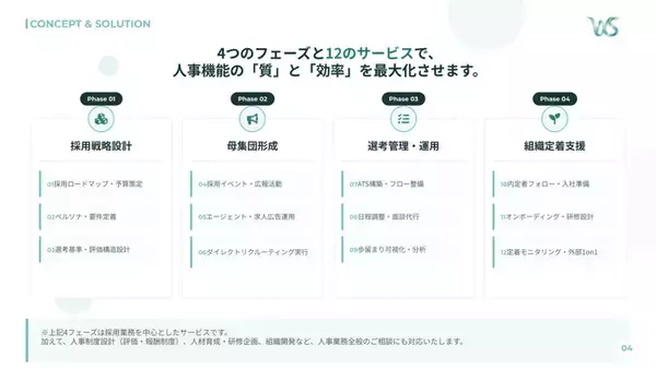 累計1万人以上の求職者様と関わりwith support、人材紹介から総合HR支援へ ― RPO・採用マーケティング事業を本格展開