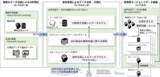 「ＪＢＣＣ、AI活用に向けたデータ分析基盤構築の検証支援を開始」の画像1
