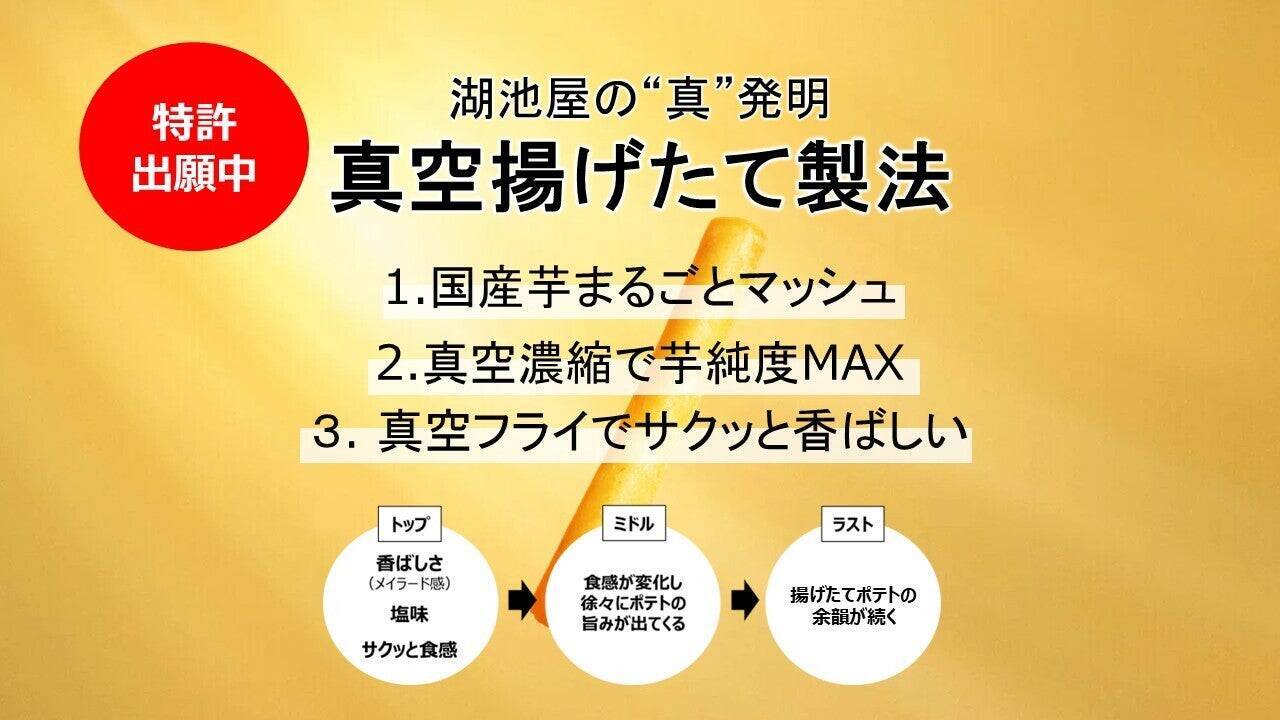 【構想10年！スナックにイノベーション！】特許申請中の“真空揚げたて製法”でつくる「いつでもどこでも、まるで揚げたてポテト」で、中食ニーズの獲得に挑む！新生・湖池屋 第二章の幕開け「金のポテト」