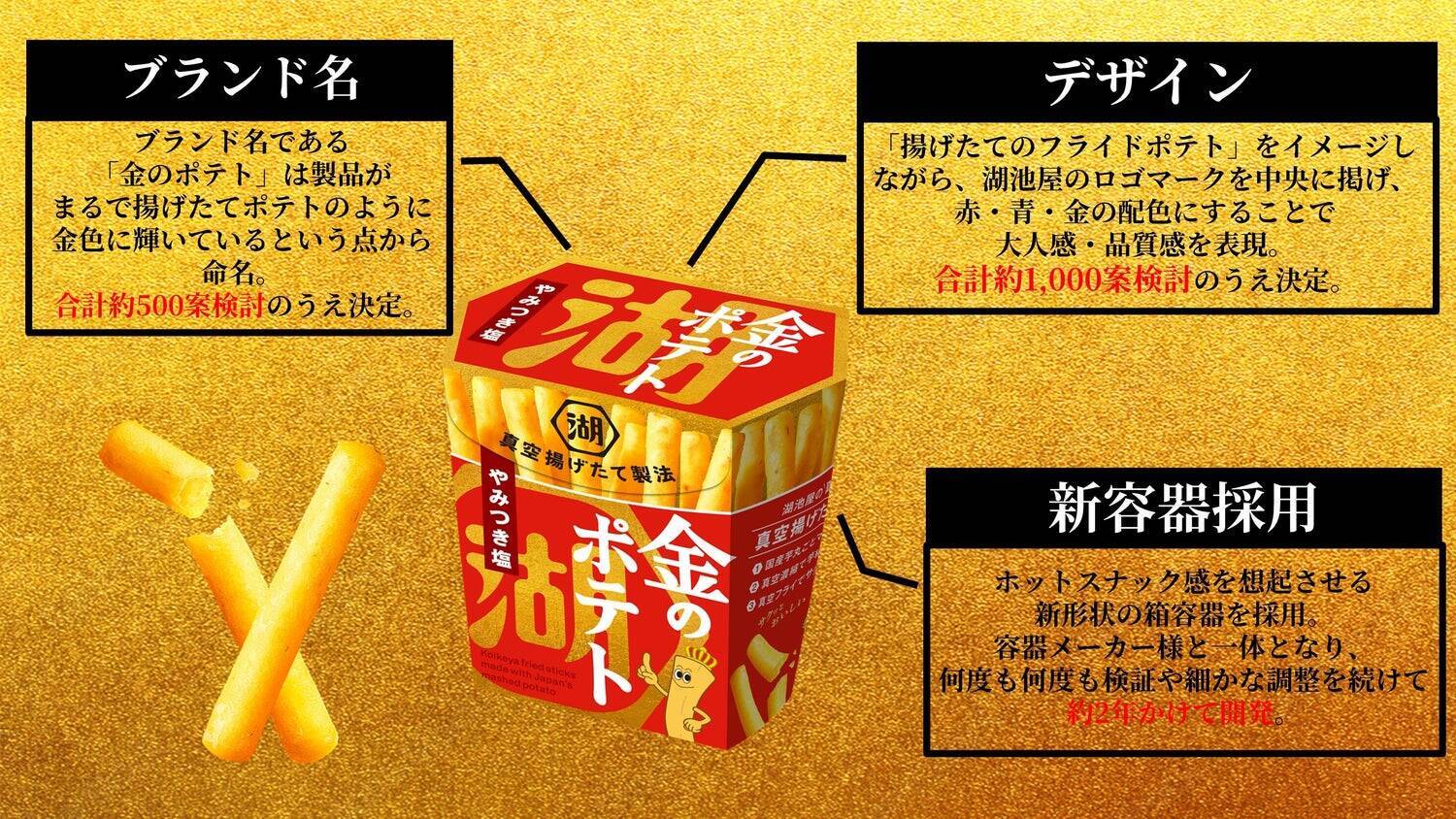 【構想10年！スナックにイノベーション！】特許申請中の“真空揚げたて製法”でつくる「いつでもどこでも、まるで揚げたてポテト」で、中食ニーズの獲得に挑む！新生・湖池屋 第二章の幕開け「金のポテト」