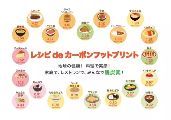 SuMPO×エームサービス、食事メニューのカーボンフットプリント表示で消費者の行動変容を促す共同プロジェクトを開始