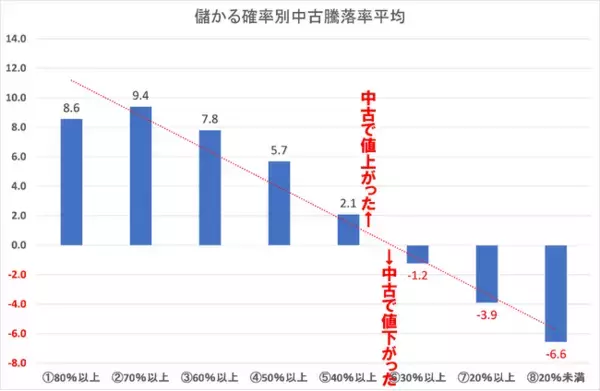 [住まいサーフィン]資産性の保たれやすいマンションがわかる首都圏エリア別「沖式儲かる確率上位マンションランキング」2025年1月版公表