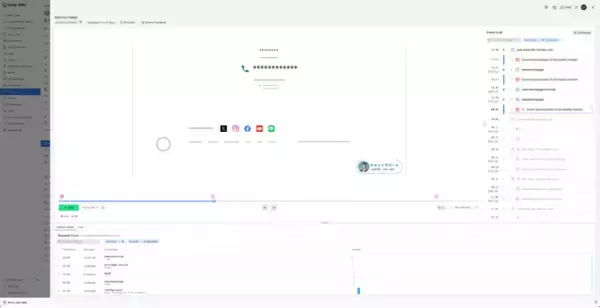 KINTOテクノロジーズ、クルマのサブスク「KINTO ONE」にNew Relicを導入し、システム全体を横断した包括的なオブザーバビリティ環境を実現