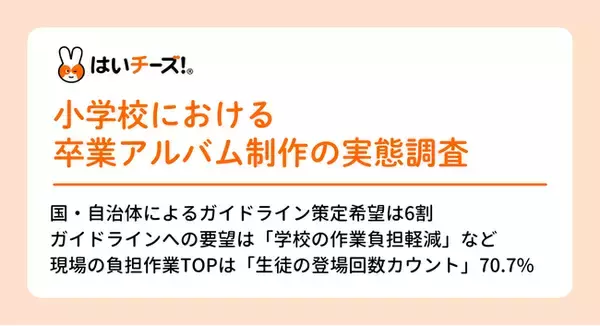 「【調査レポート】教員の6割超が「ガイドライン策定」を要望。小学校卒業アルバム制作における行政介入が急務に」の画像