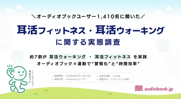 ユーザーの約7割が実践する「耳活ウォーキング・耳活フィットネス」の実態を公開