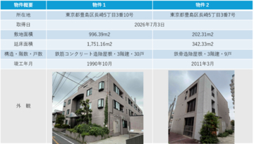 【西武建設株式会社】不動産開発事業への参入および第1号物件取得に関するお知らせ