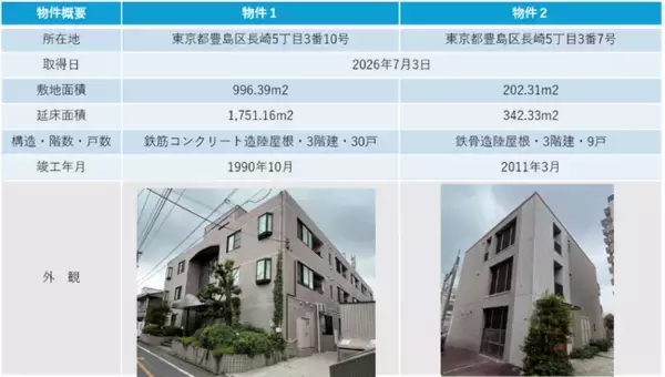 【西武建設株式会社】不動産開発事業への参入および第1号物件取得に関するお知らせ