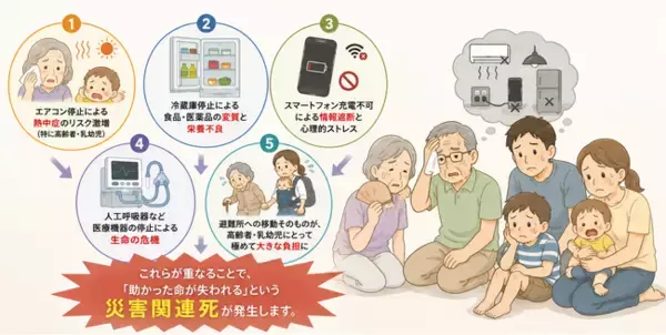 ～災害から助かった命を守るために～　真夏の停電と災害関連死　令和8年熊本地震が問い直す