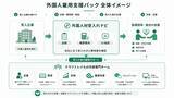 「育成就労時代は「受入れ」から「選ばれる職場づくり」へ」の画像1