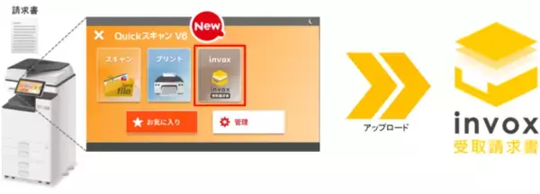 「invox受取請求書」が複合機向けアプリケーション「Quickスキャン」と連携
