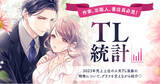 「ティーンズラブ漫画の最新トレンドを徹底リサーチ！　TL情報サイト『Qunn』でTL統計を公開！」の画像1