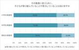 「就きたい職業がある小中高生の7割「努力していることがある」、子どもの職業は「好き・得意」が生かせるものを 保護者の8割超」の画像1