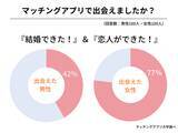 「30代マッチングアプリ満足度調査（2025年11月度）」の画像1