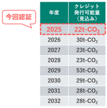 東京都の森林からのカーボンクレジットが誕生！