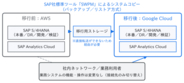 基幹システム「RISE with SAP」の稼働基盤をAWSから Google Cloud へ移行完了