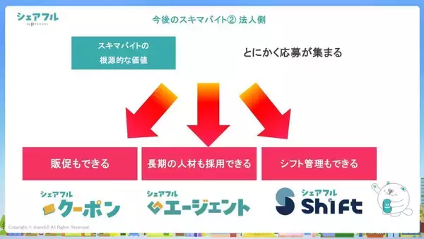「「シェアフル」が考えるこれからのスキマバイト市場」の画像