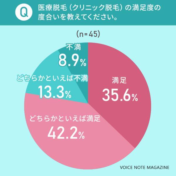 医療脱毛 脱毛の人気部位ランキング 22年1月14日 エキサイトニュース