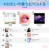 「AWAユーザーが選ぶ昭和、平成、令和の春うたを発表！平成1位はスピッツ「春の歌」、昭和1位はキャンディーズ「春一番」、気になる令和1位は…」の画像1