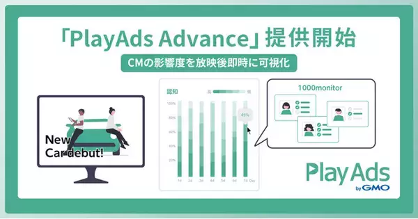特許取得済みCM動画検証ツール「PlayAds byGMO」が「PlayAds Advance」を提供開始【GMOプレイアド】
