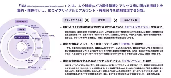 株式会社イエソド、SaaS統制/IDガバナンス管理を強化する新サービス「アカウントコントロール」を提供開始