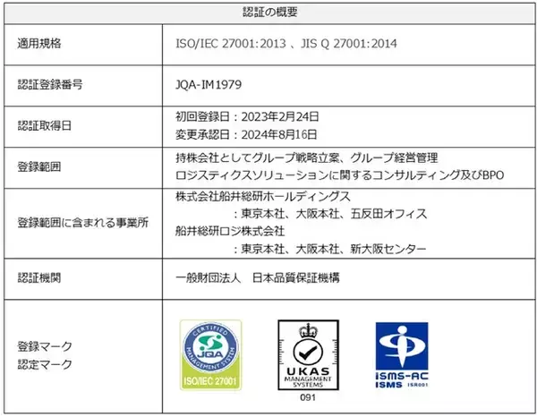 船井総研ロジ、情報セキュリティ強化によりサービス品質向上