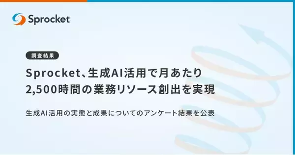 【調査結果】Sprocket、生成AI活用で月あたり2,500時間の業務リソース創出を実現