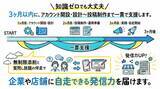 「【デジタル時代の生存戦略】「SNSを始めたいが、何から手をつけていいか分からない」企業に寄り添う一番身近な伴走者として、アカウント設計～投稿制作までトータル支援する『SNS立ち上げサポート』を本格展開」の画像1