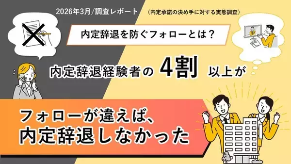 【内定辞退を防ぐフォローとは？】内定辞退経験者の４割以上が、「フォローが違えば内定辞退しなかった」と回答