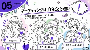 Z世代の52.2%がMBTI関連商品に興味。検索層は82.4%、ほぼ見ない層は22.2%。Z-SOZOKEN（Z世代創造性研究所）がZ世代のMBTI診断についての第5章インサイトサマリーを公開。